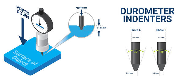 Durometer diagram