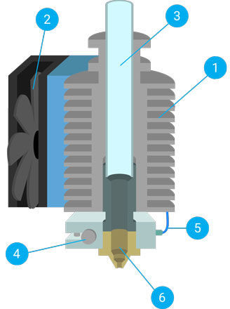 3D printer hot end diagram